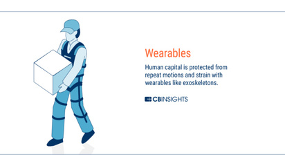未來工廠全景圖 AI、區塊鏈、AR、3D打印與穿戴技術的融合革新